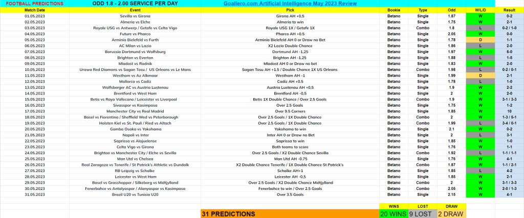 AI football predictor